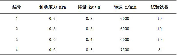 表 2 摩擦磨損試驗條件.jpg