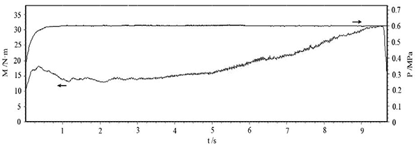 圖3 壓力 0.6MPa、慣量 0.3 kg·m2、轉(zhuǎn)速 6000r min 的 C SiC 制動曲線.png