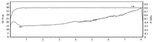 圖4 壓力 0.8MPa、慣量 0.3 kg·m2、轉(zhuǎn)速 6000r、min 的.jpg