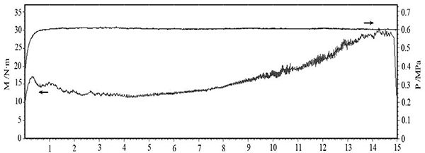 圖5 壓力 0.6MPa、慣量 0.4 kg·m2、轉(zhuǎn)速 6000r·min 的 C·SiC 制動曲線.jpg