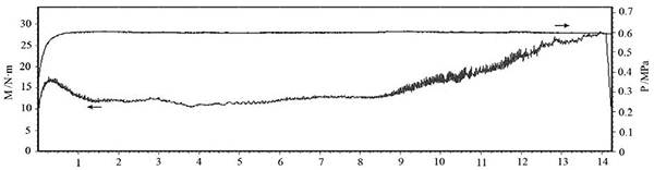 圖6 壓力 0.6MPa、慣量 0.3 kg·m2、轉(zhuǎn)速 7500r·min 的 C·SiC 制動曲線.jpg