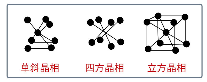 一張圖了解氧化鋯陶瓷及燒結工藝