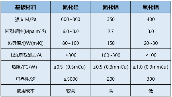 高導熱氮化硅陶瓷的制備及其在電子封裝基板中的應用 (1).png