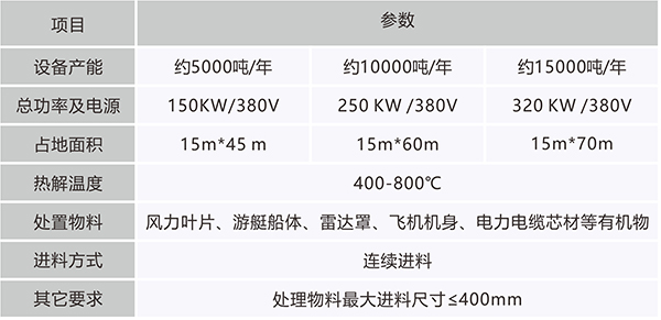 設備參數(shù).jpg